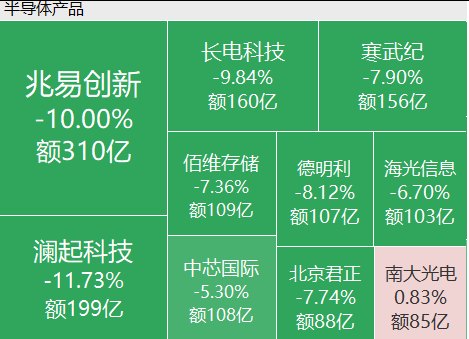 存储一哥跌停,“易中天”股价重挫,MINIMAX大跌13%